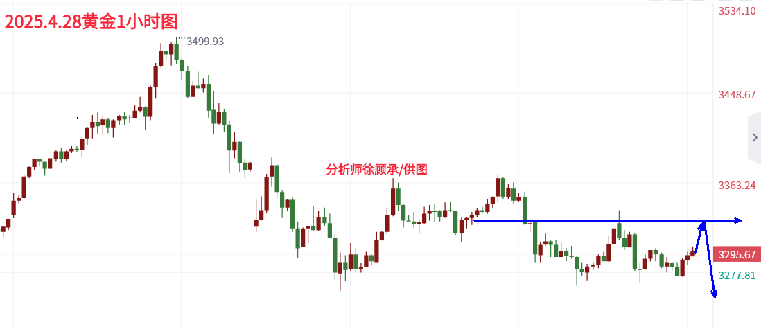 4.28晚间黄金.png