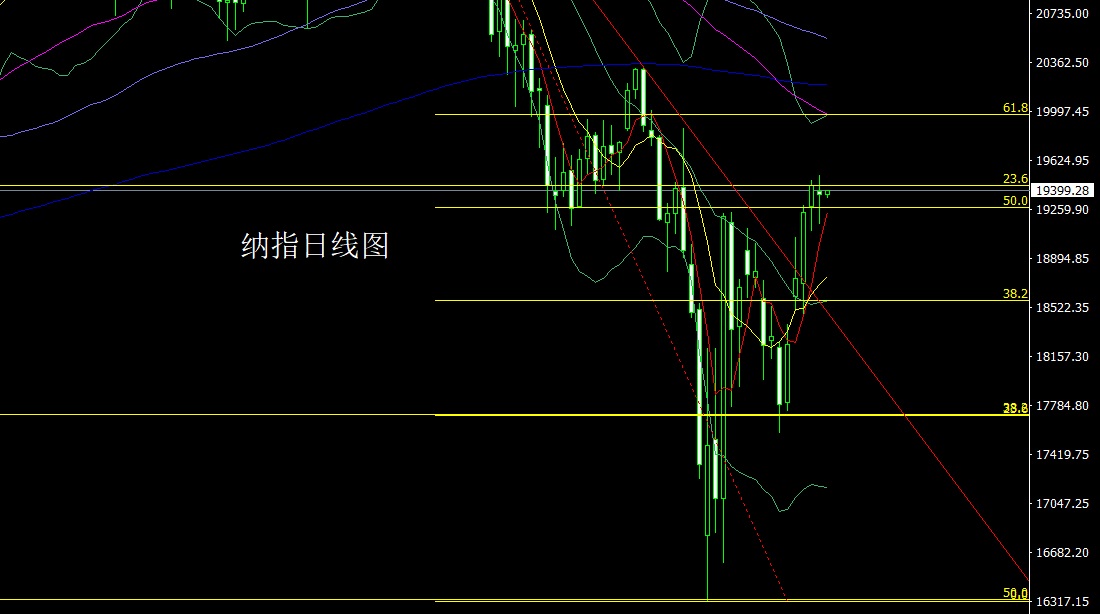 1745883325720116.jpg 纳指.jpg