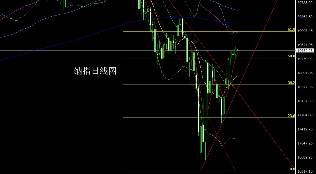 1745968064590505.jpg 纳指.jpg