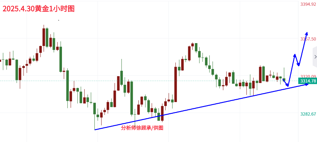 4.30黄金.png