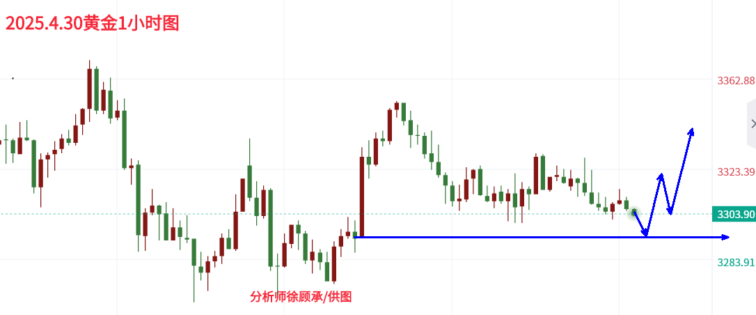 4.30欧盘黄金.png