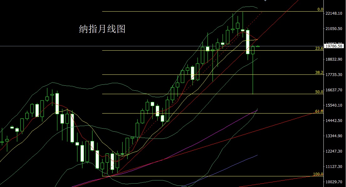 1746057108679789.jpg 纳指.jpg