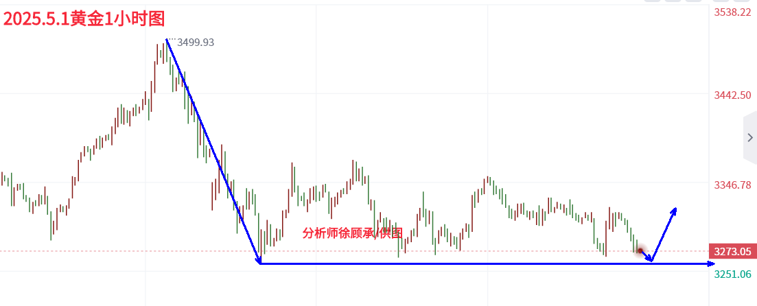 5.1黄金.png