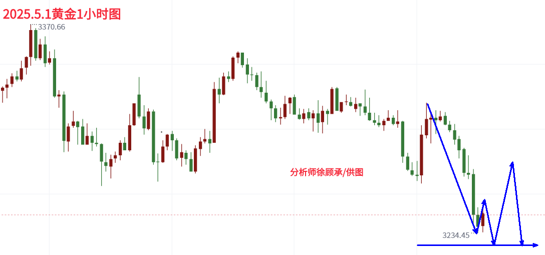 5.1黄金午间.png