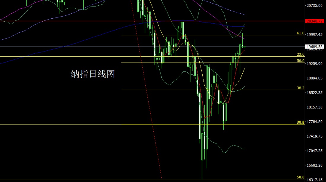 1746141915896732.jpg 纳指.jpg