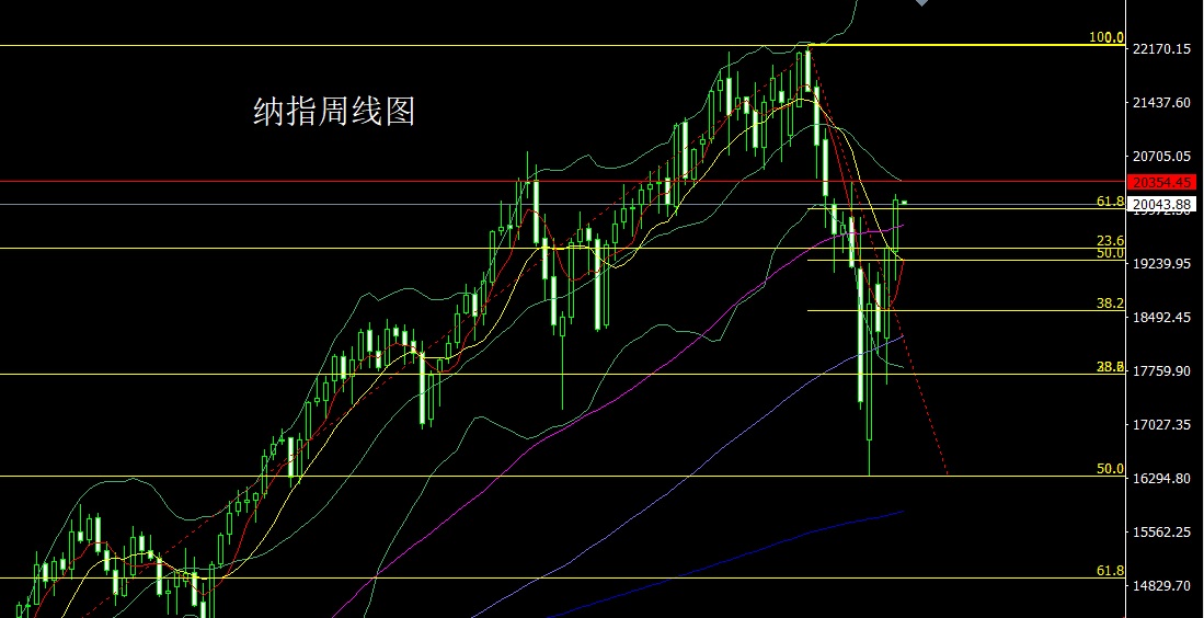 1746399797793330.jpg 纳指.jpg