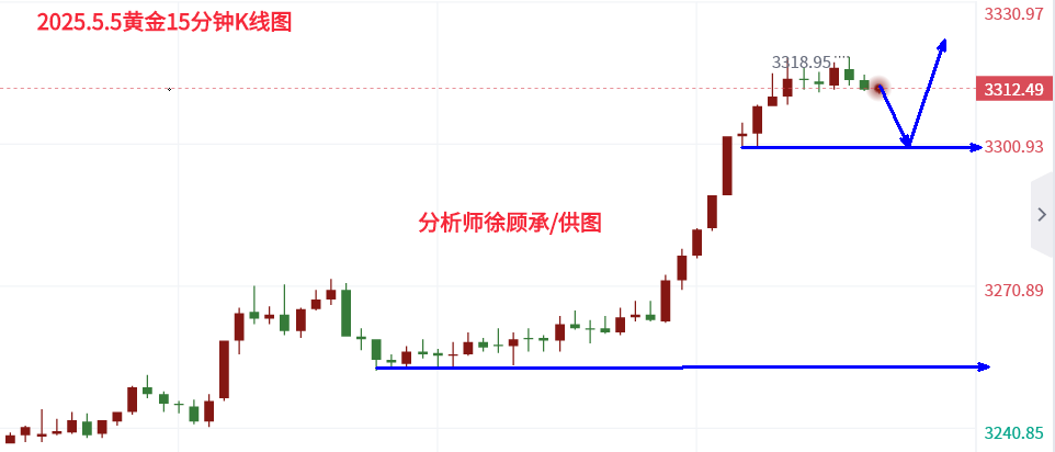 1746446954396474.png 5.5黄金.png