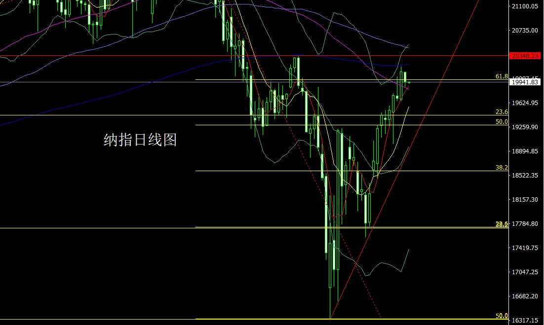 1746487813349476.jpg 纳指.jpg