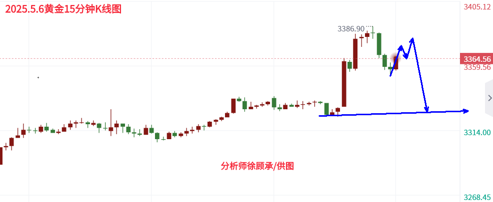 1746502847111002.png 5.6黄金分析.png