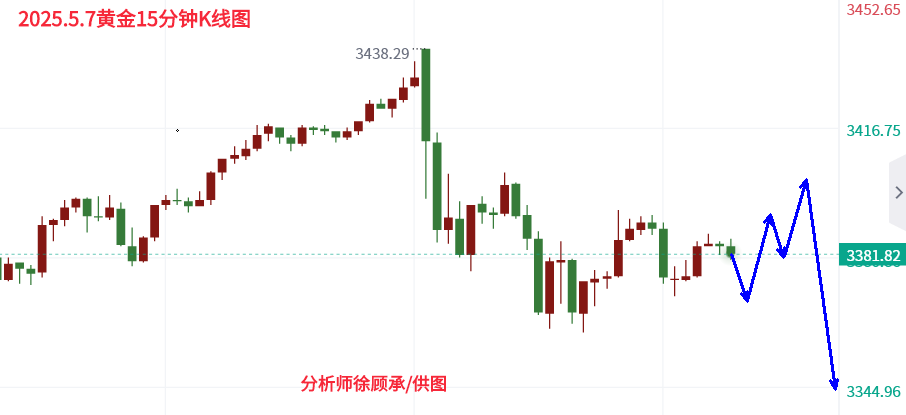 5.7黄金.png