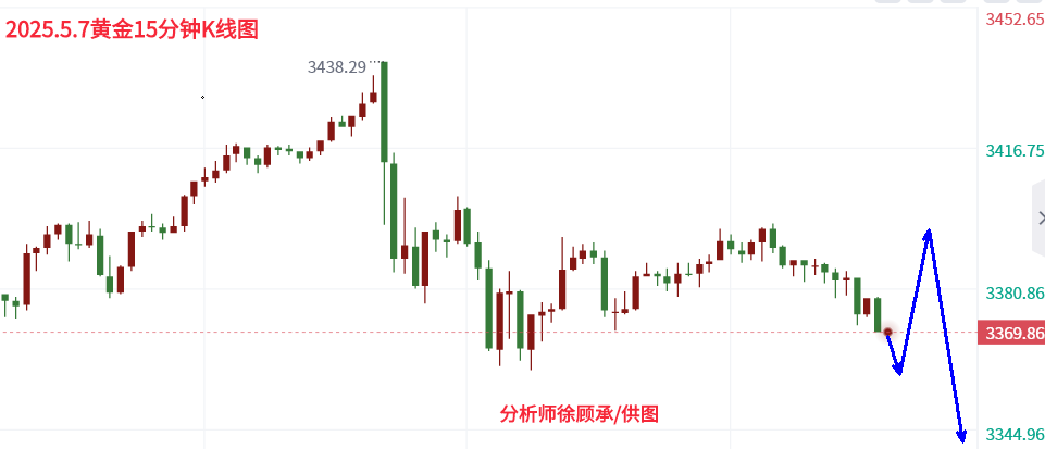 5.7黄金晚间.png