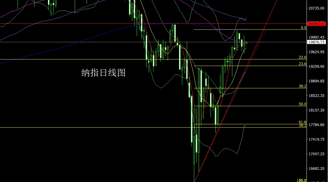 1746661790717327.jpg 纳指.jpg