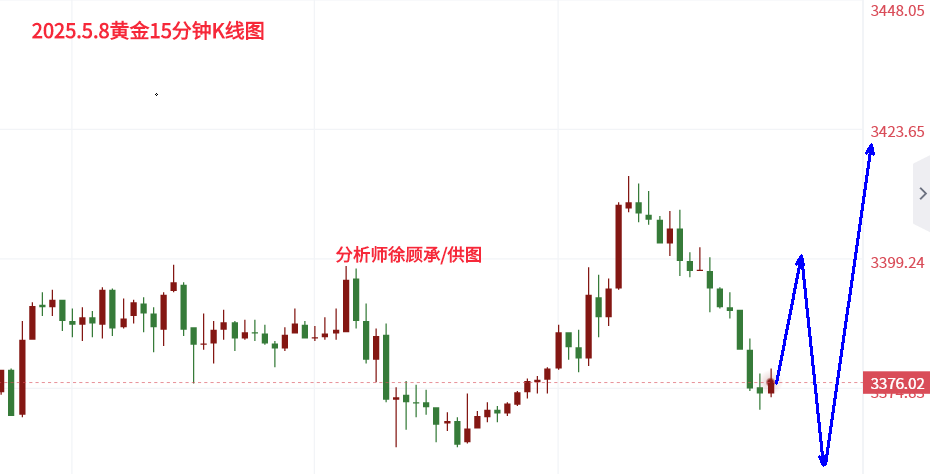1746683429519002.png 5.8黄金午间.png