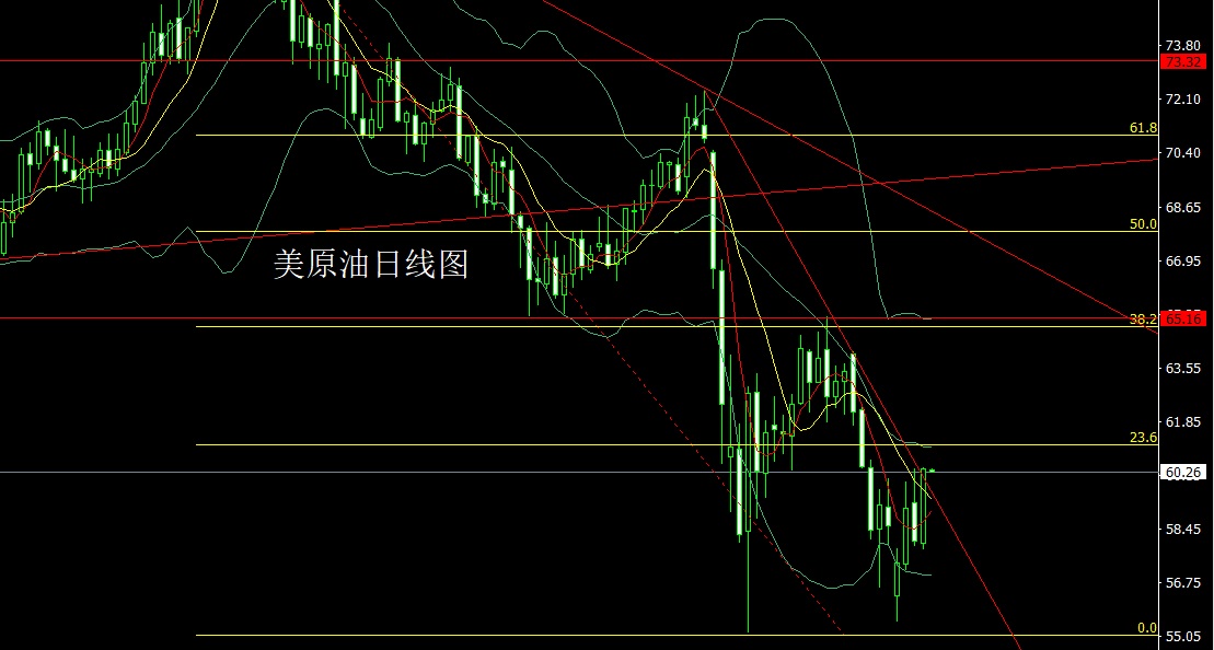 1746745201425868.jpg 美原油.jpg