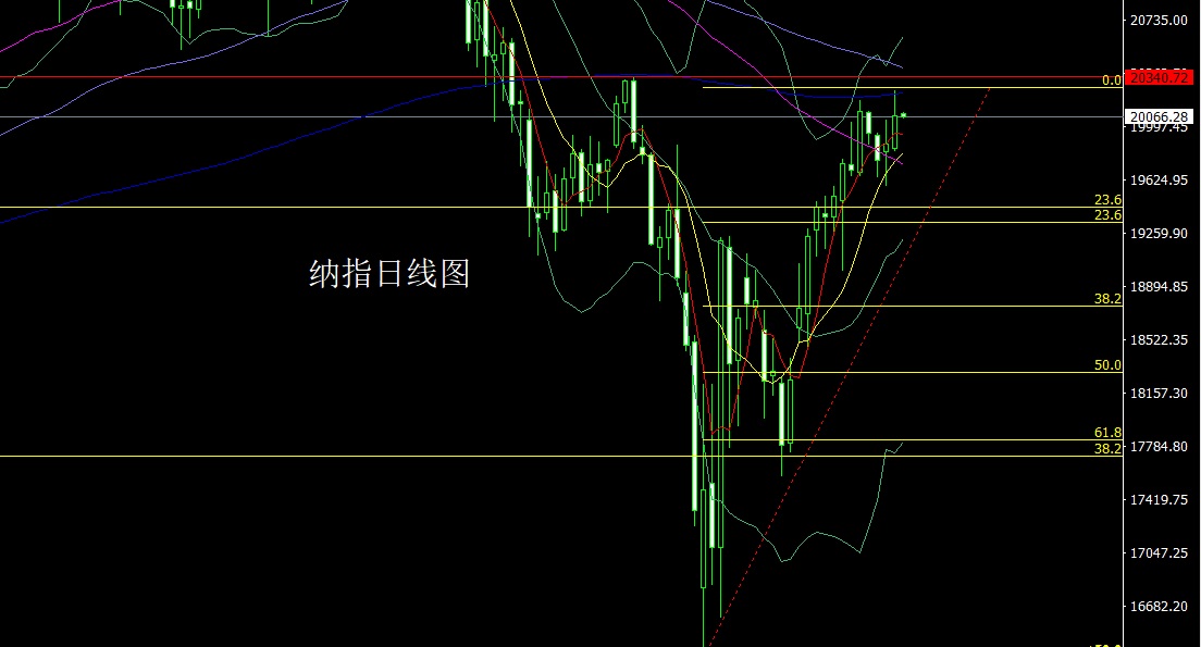 1746745212786540.jpg 纳指.jpg