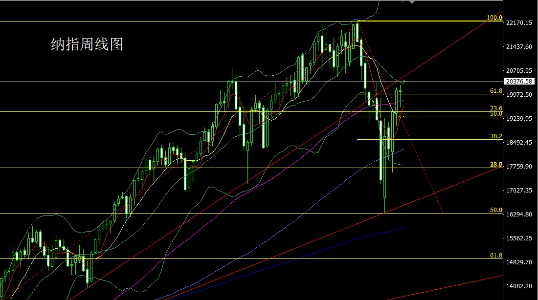 1747003743381085.jpg 纳指.jpg