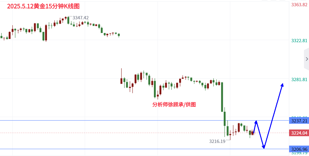 1747045397988823.png 5.12黄金晚间.png