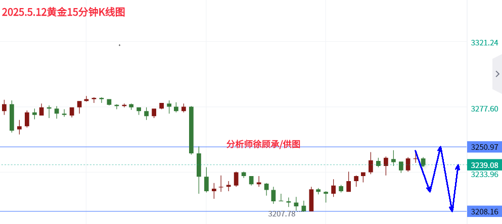 5.12午夜黄金.png