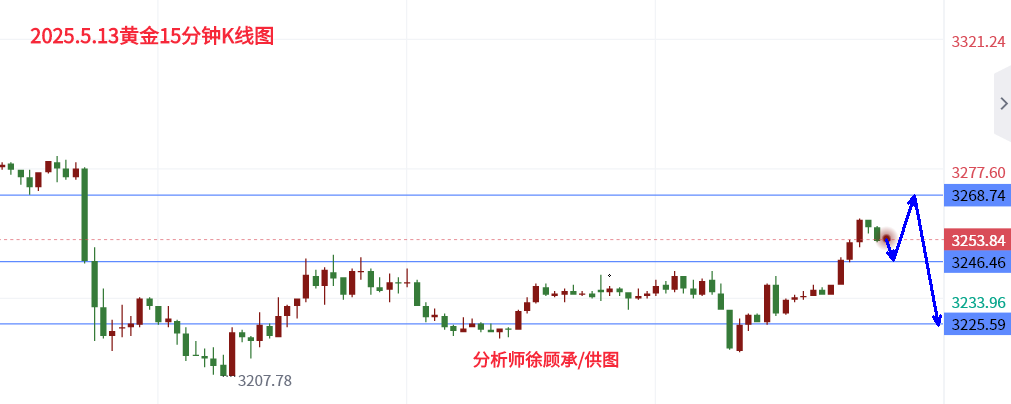 5.13黄金.png