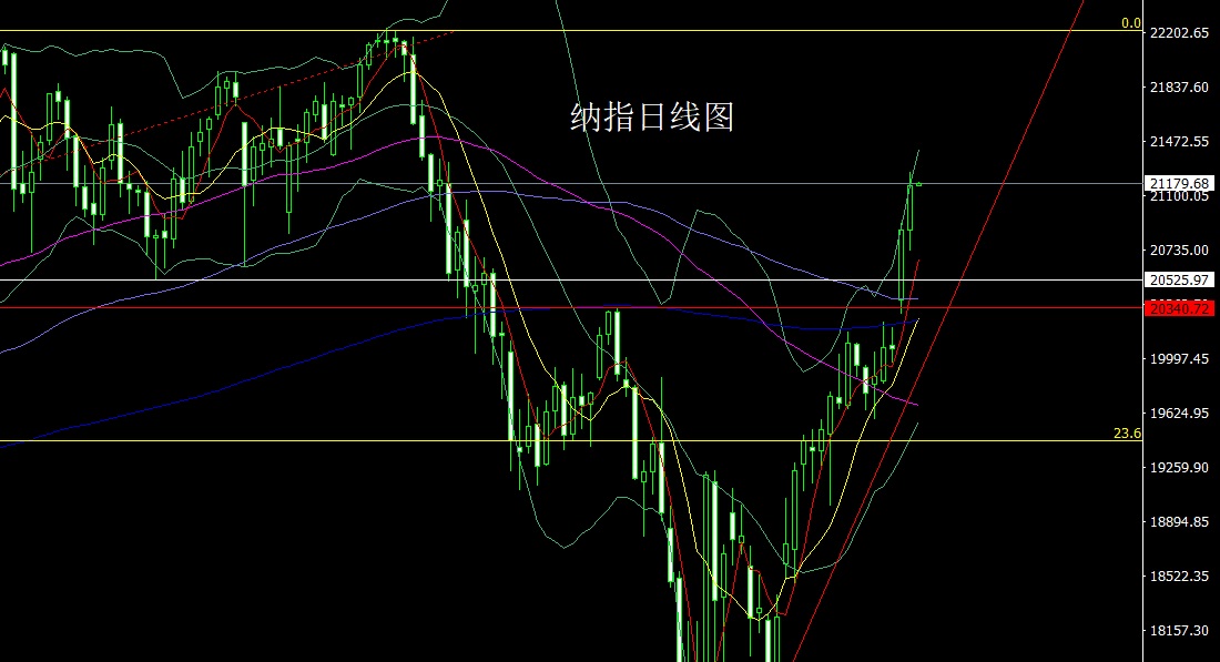 1747179206501464.jpg 纳指.jpg