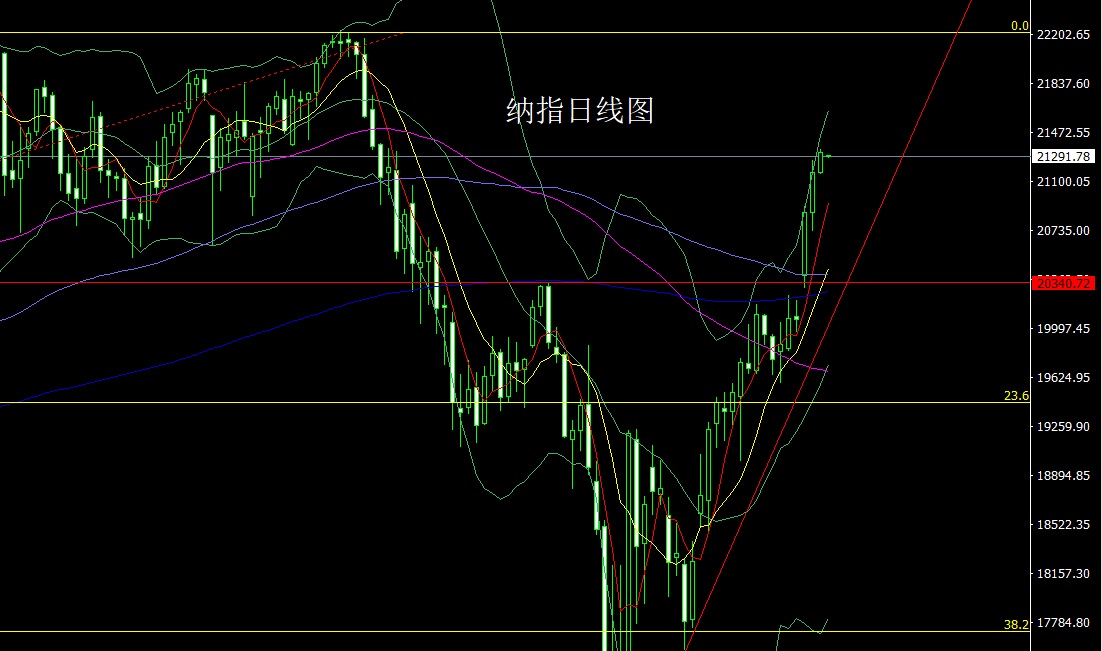 1747264144299453.jpg 纳指.jpg