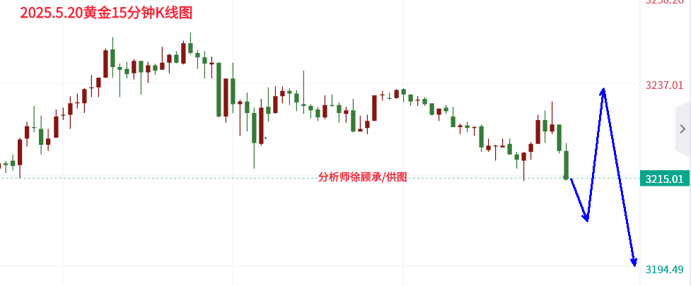 5.20黄金.png