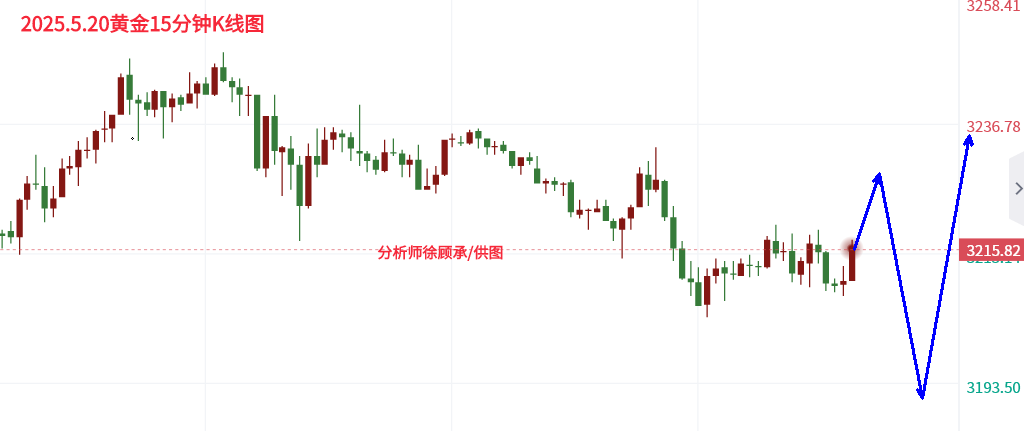 5.20欧盘黄金.png