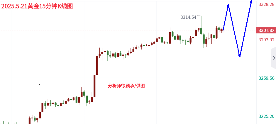 5.21黄金.png
