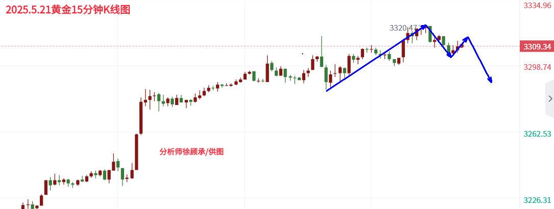 5.21黄金欧盘.png