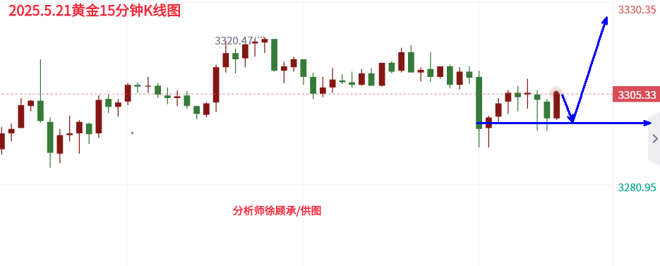 5.21黄金美盘.png