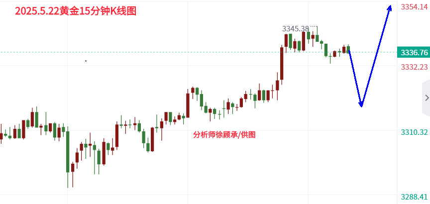 5.22黄金.png