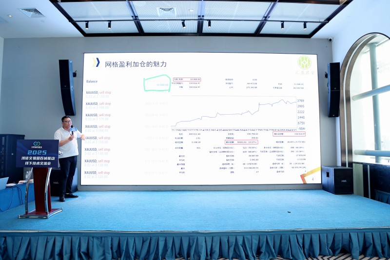 交易者同盟会2025浅谈交易暨百城联动线下技术交流会●成都站取得圆满成功！