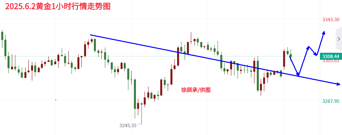 6.2黄金.png