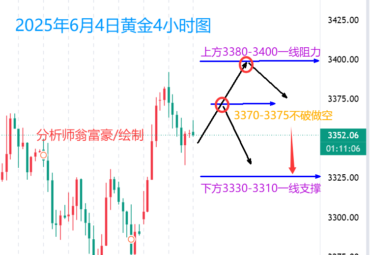 6.4早间.png