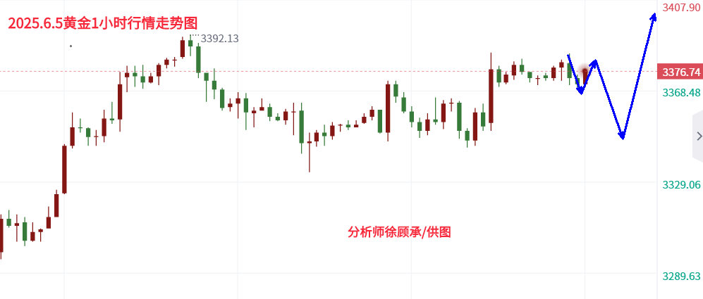 6.5黄金.png