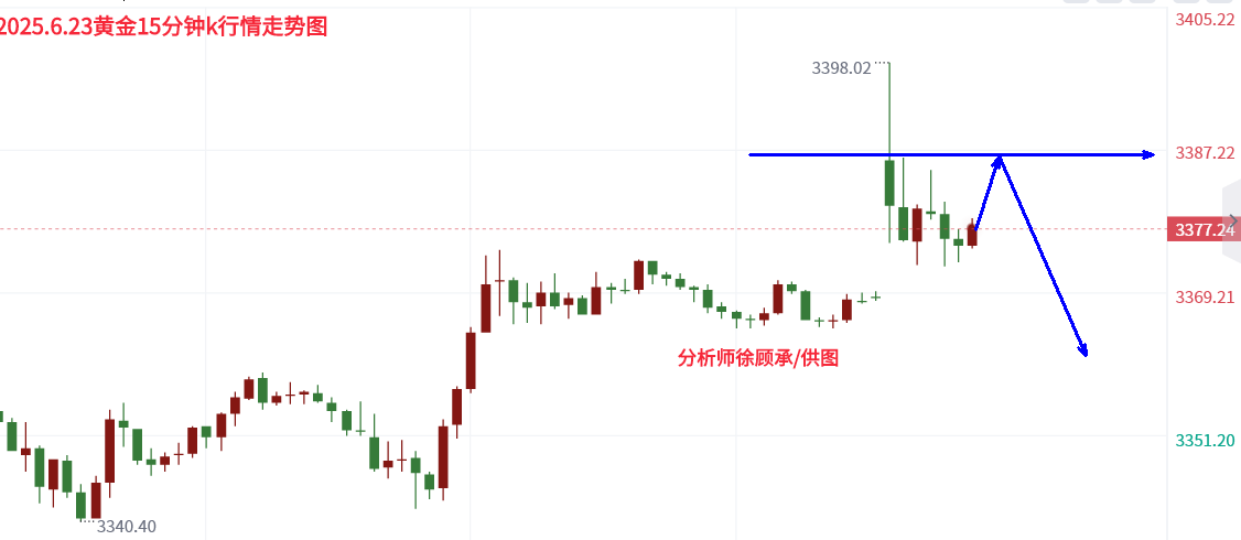 6.23黄金.png