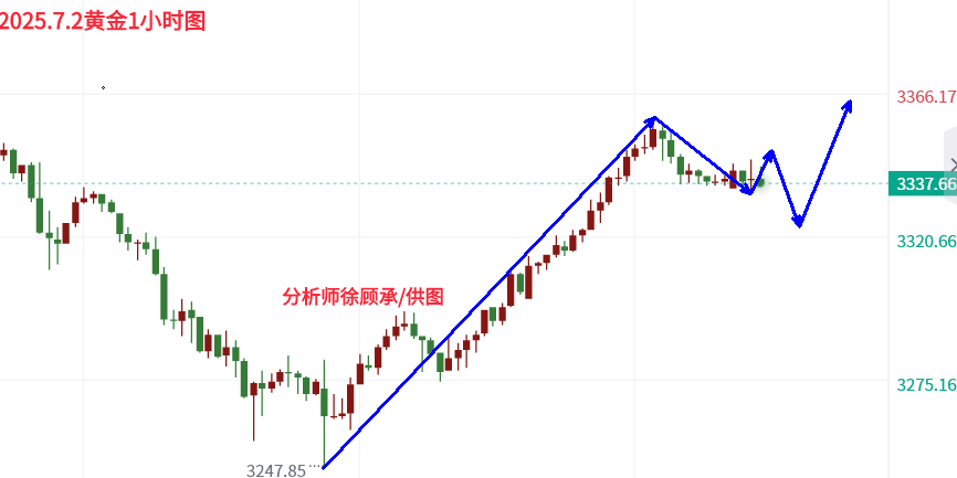 1751419416766885.png 7.2黄金.png