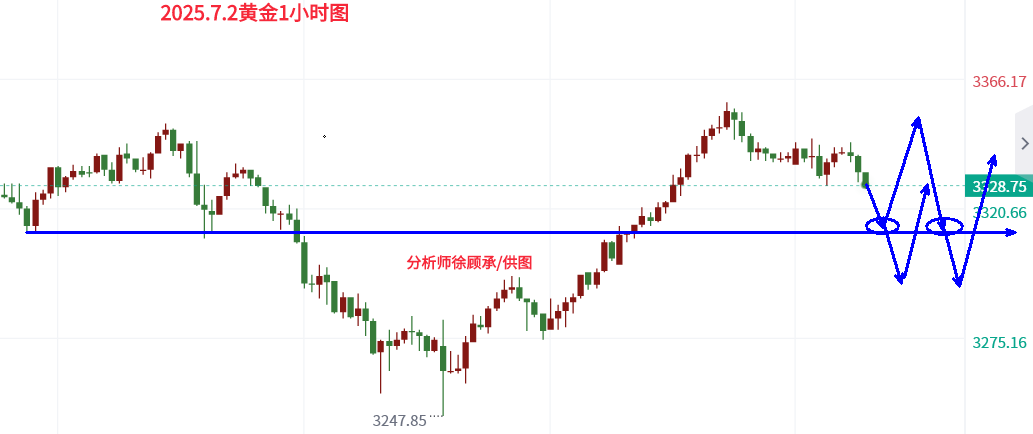 1751443561204494.png 7.2黄金欧盘.png