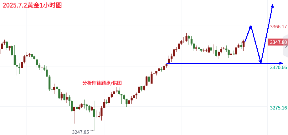 1751461008386235.png 7.2黄金晚间.png