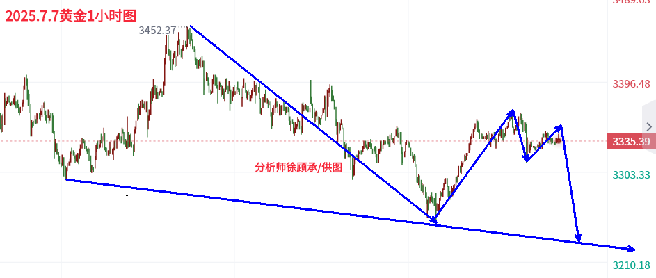 1751842502772883.png 7.7黄金.png