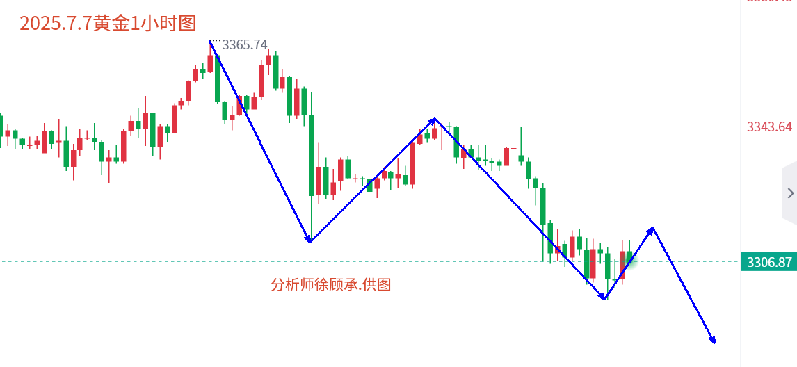 1751896935556198.png 7.7晚间黄金.png