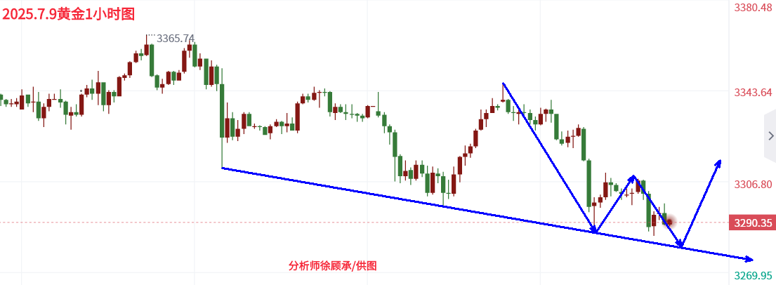 1752042238211547.png 7.9黄金.png