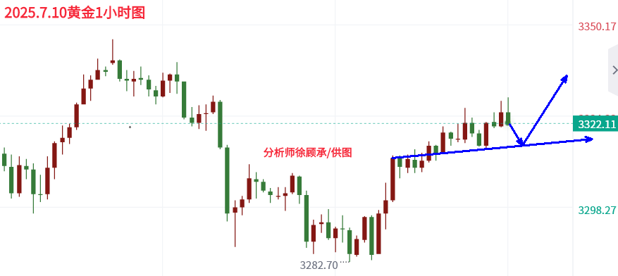 1752134314345853.png 7.10黄金欧盘.png