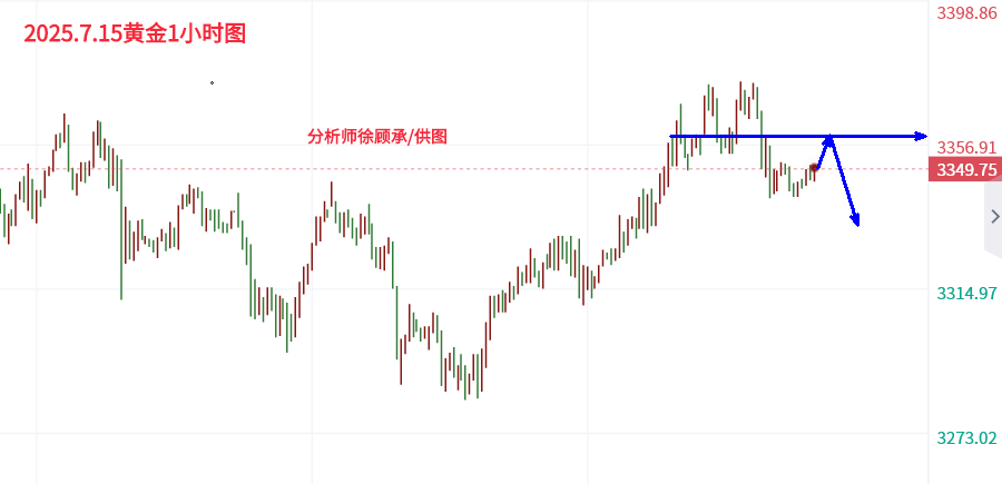 7.15黄金.png