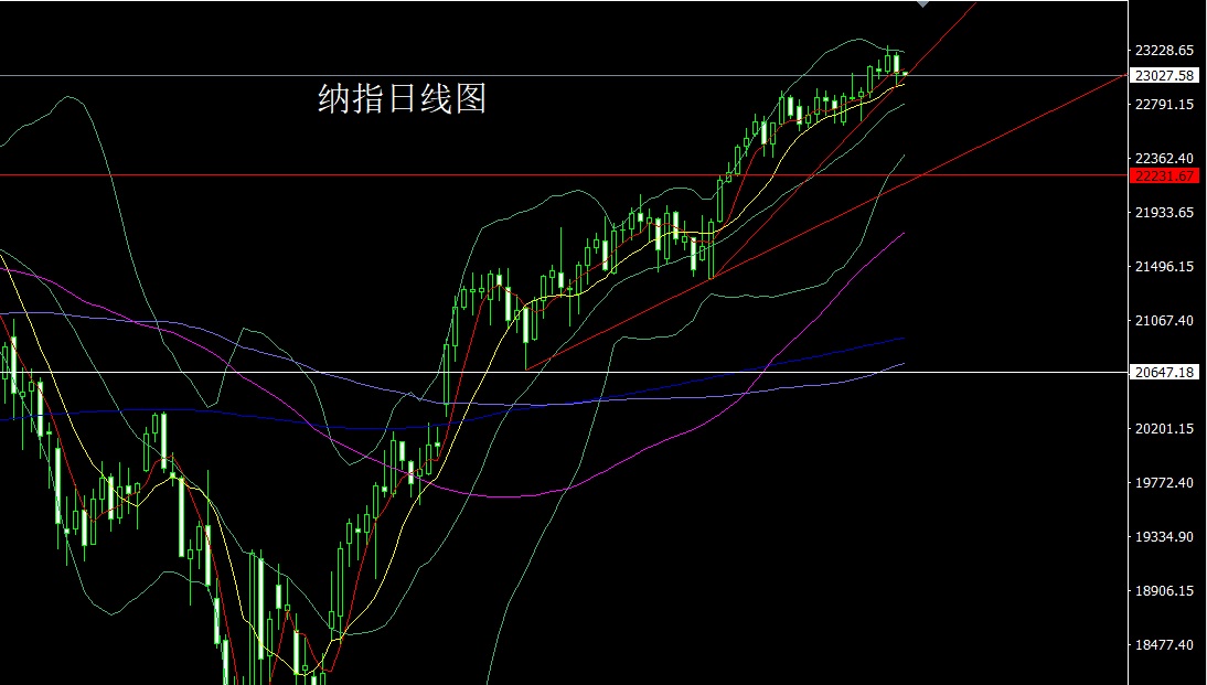 1753227208433599.jpg 纳指.jpg