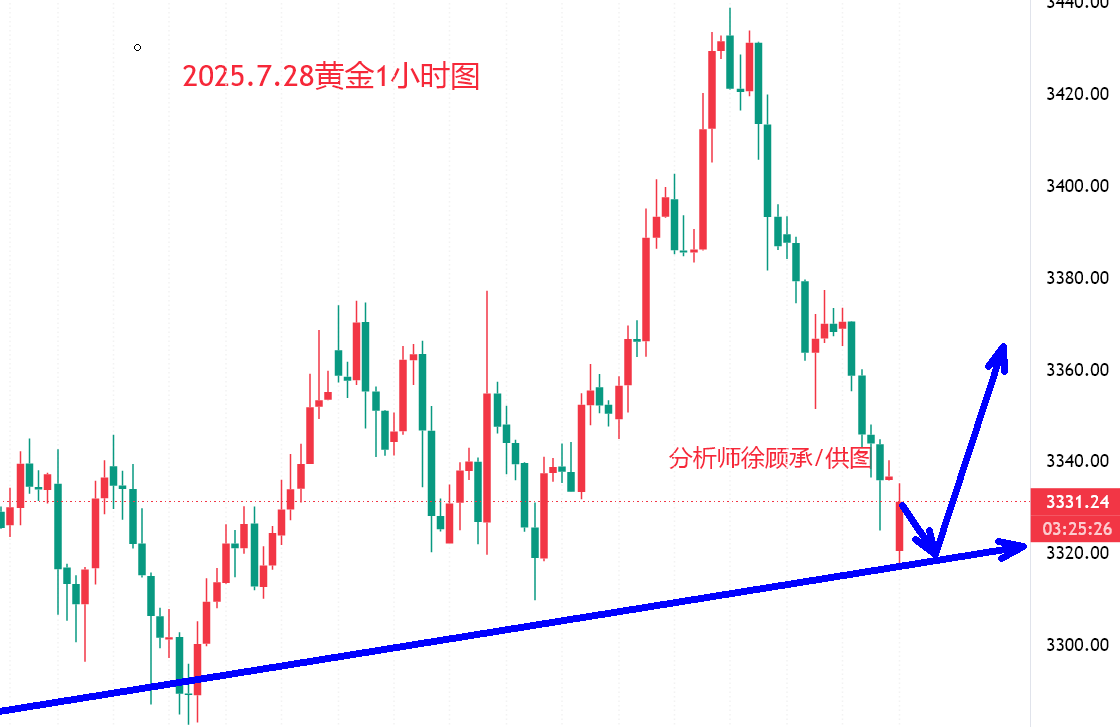 7.28黄金.png