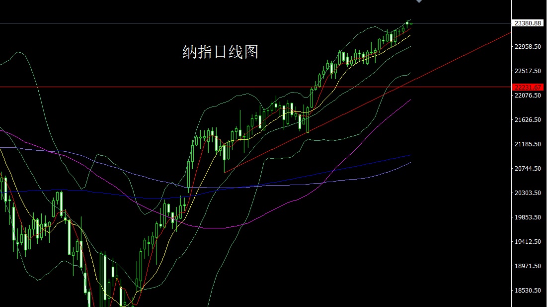 1753745667962421.jpg 纳指.jpg