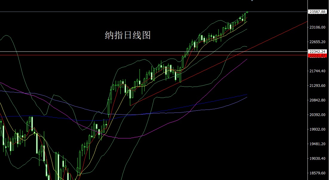 1753918329951057.jpg 纳指.jpg