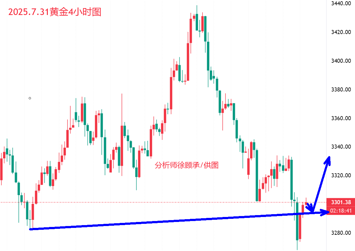 7.31黄金.png