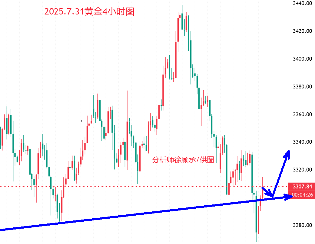 7.31黄金111.png